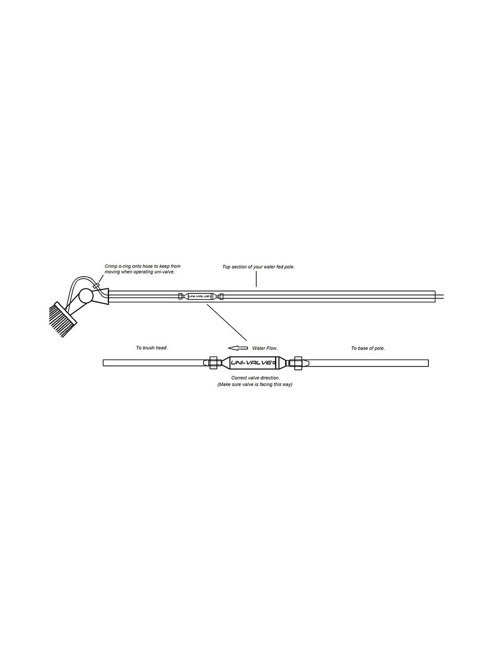 Gutter Pole Unidirectional Flow Control Valve Aqara Valve